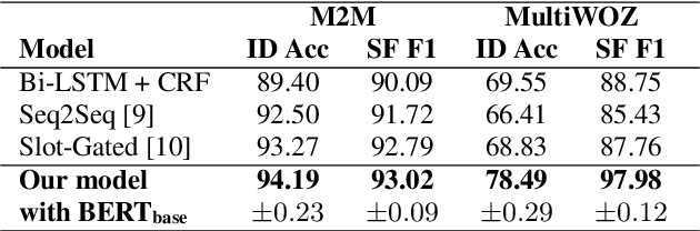 Figure 4 for Tri-level Joint Natural Language Understanding for Multi-turn Conversational Datasets