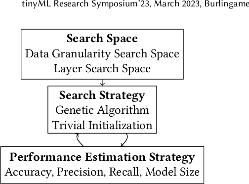 Figure 3 for Data Aware Neural Architecture Search