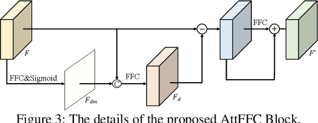 Figure 4 for CoordFill: Efficient High-Resolution Image Inpainting via Parameterized Coordinate Querying