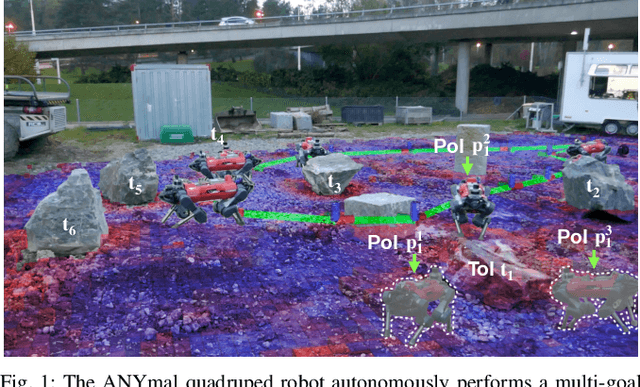 Figure 1 for SMUG Planner: A Safe Multi-Goal Planner for Mobile Robots in Challenging Environments