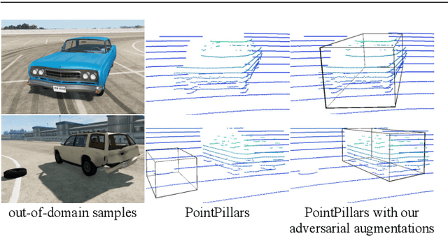 Figure 2 for 3D Adversarial Augmentations for Robust Out-of-Domain Predictions