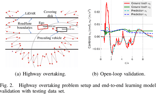 Figure 2 for Safe Neural Control for Non-Affine Control Systems with Differentiable Control Barrier Functions