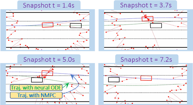 Figure 4 for Safe Neural Control for Non-Affine Control Systems with Differentiable Control Barrier Functions