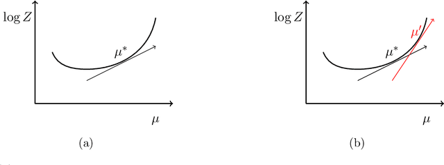 Figure 1 for A survey on the complexity of learning quantum states