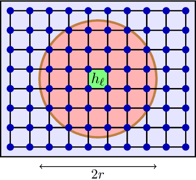 Figure 3 for A survey on the complexity of learning quantum states