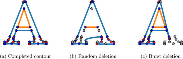 Figure 3 for Contour Completion by Transformers and Its Application to Vector Font Data