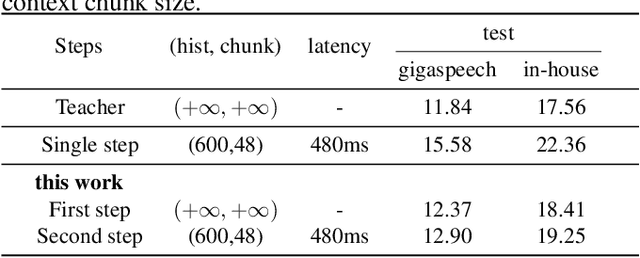 Figure 3 for DistillW2V2: A Small and Streaming Wav2vec 2.0 Based ASR Model