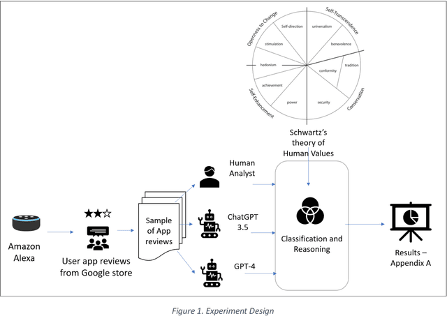 Figure 1 for Exploring Qualitative Research Using LLMs