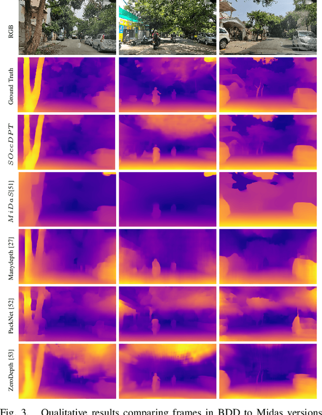 Figure 3 for SOccDPT: Semi-Supervised 3D Semantic Occupancy from Dense Prediction Transformers trained under memory constraints