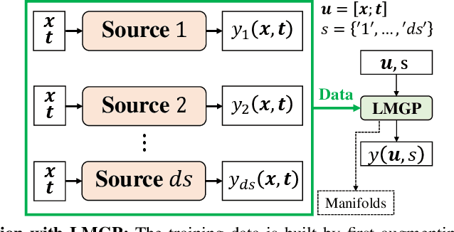 Figure 3 for Multi-Fidelity Cost-Aware Bayesian Optimization