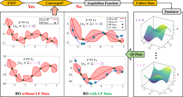 Figure 1 for Multi-Fidelity Cost-Aware Bayesian Optimization
