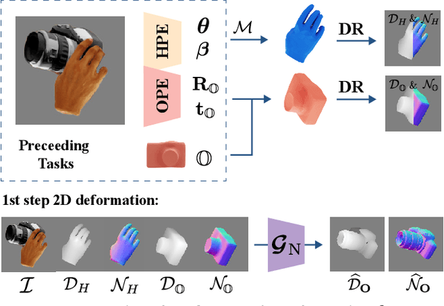 Figure 2 for CHORD: Category-level Hand-held Object Reconstruction via Shape Deformation