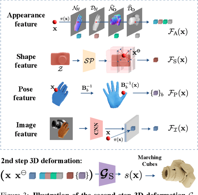 Figure 4 for CHORD: Category-level Hand-held Object Reconstruction via Shape Deformation