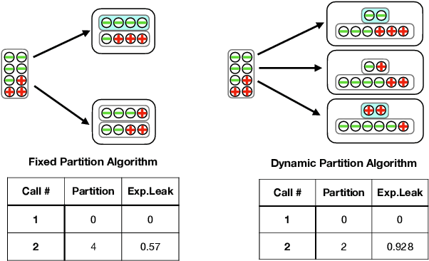 Figure 2 for AnonPSI: An Anonymity Assessment Framework for PSI
