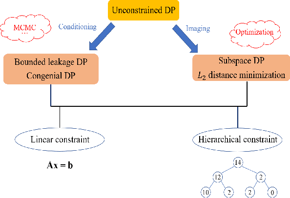 Figure 1 for Two Views of Constrained Differential Privacy: Belief Revision and Update