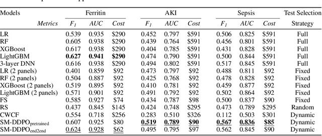 Figure 4 for Deep Reinforcement Learning for Cost-Effective Medical Diagnosis