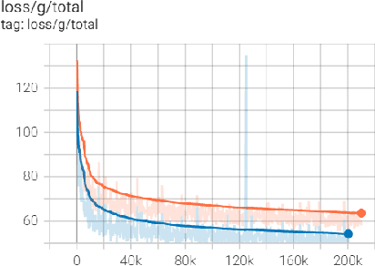 Figure 4 for HiFi-WaveGAN: Generative Adversarial Network with Auxiliary Spectrogram-Phase Loss for High-Fidelity Singing Voice Generation