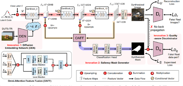 Figure 3 for Synthetic Data Supervised Salient Object Detection