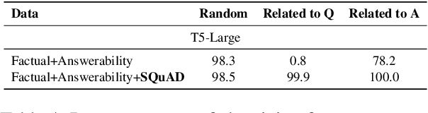 Figure 3 for Answerability in Retrieval-Augmented Open-Domain Question Answering