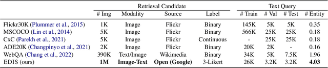 Figure 2 for EDIS: Entity-Driven Image Search over Multimodal Web Content