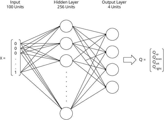 Figure 2 for Explaining Agent's Decision-making in a Hierarchical Reinforcement Learning Scenario