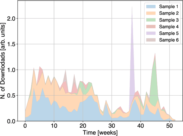 Figure 1 for Estimating defection in subscription-type markets: empirical analysis from the scholarly publishing industry