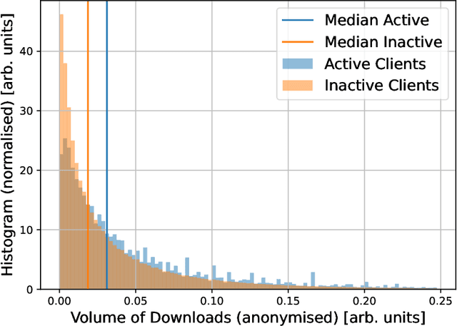 Figure 3 for Estimating defection in subscription-type markets: empirical analysis from the scholarly publishing industry