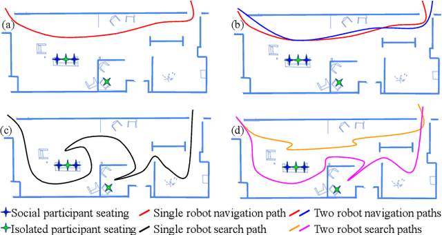 Figure 4 for Human Stress Response and Perceived Safety during Encounters with Quadruped Robots