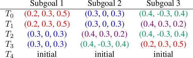 Figure 2 for Efficient Multi-Task Reinforcement Learning via Selective Behavior Sharing