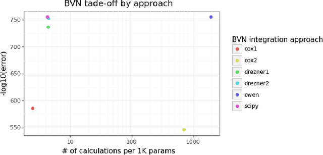 Figure 4 for A parametric distribution for exact post-selection inference with data carving