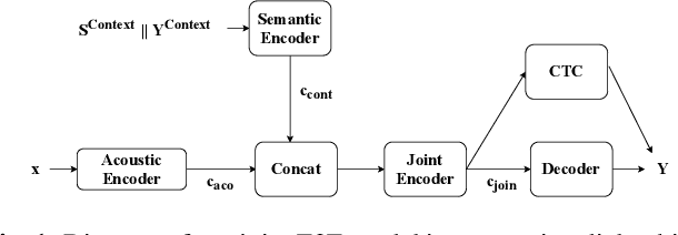 Figure 1 for Joint Modelling of Spoken Language Understanding Tasks with Integrated Dialog History