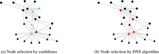Figure 1 for Determinate Node Selection for Semi-supervised Classification Oriented Graph Convolutional Networks