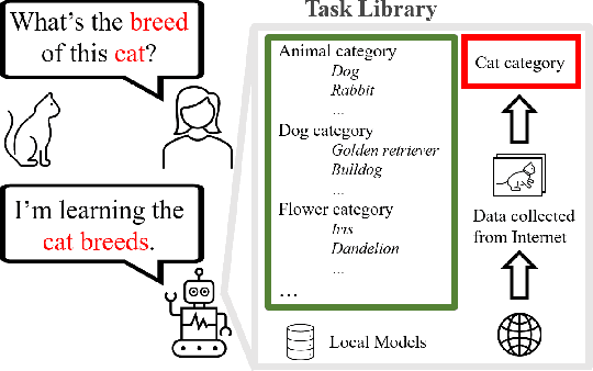 Figure 1 for Neural Weight Search for Scalable Task Incremental Learning