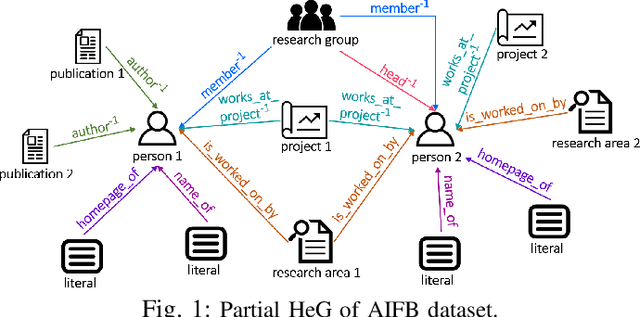 Figure 1 for Bi-Level Attention Graph Neural Networks