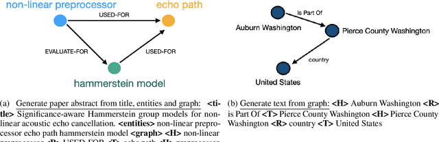 Figure 1 for Evaluating Generative Models for Graph-to-Text Generation