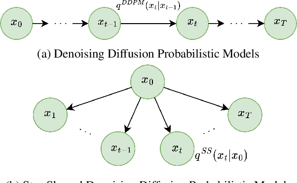 Figure 1 for Star-Shaped Denoising Diffusion Probabilistic Models