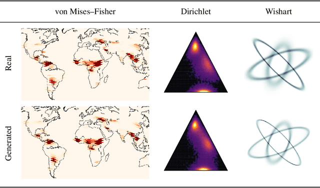 Figure 2 for Star-Shaped Denoising Diffusion Probabilistic Models