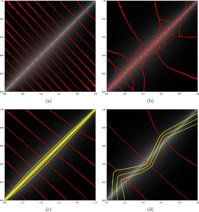 Figure 1 for On representation of natural image patches