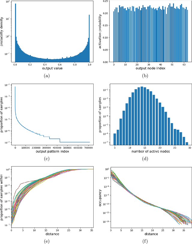 Figure 2 for On representation of natural image patches