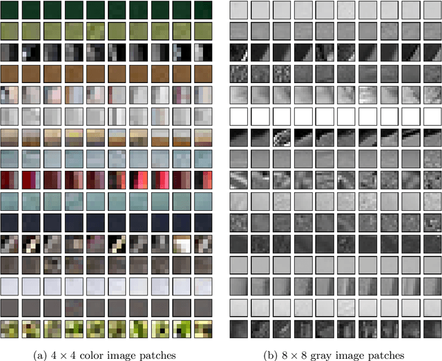 Figure 3 for On representation of natural image patches