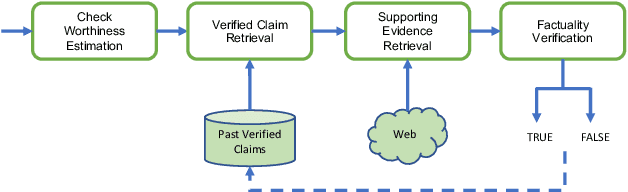 Figure 2 for MythQA: Query-Based Large-Scale Check-Worthy Claim Detection through Multi-Answer Open-Domain Question Answering