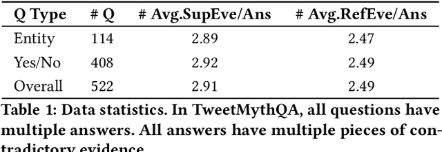 Figure 1 for MythQA: Query-Based Large-Scale Check-Worthy Claim Detection through Multi-Answer Open-Domain Question Answering