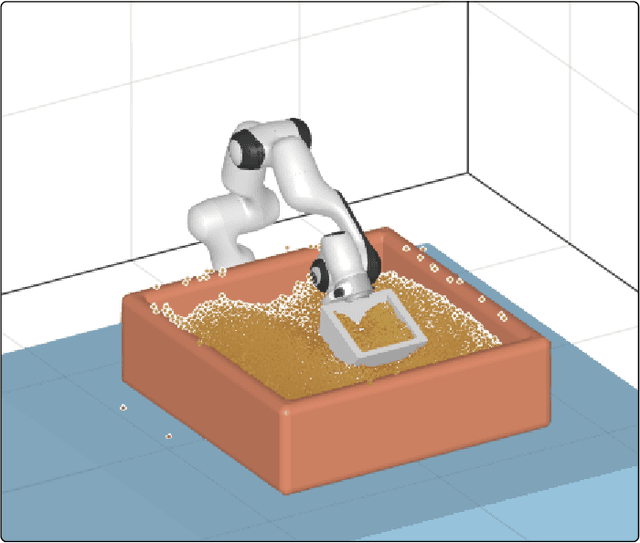Figure 1 for Granular Gym: High Performance Simulation for Robotic Tasks with Granular Materials
