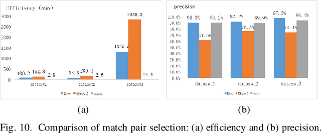 Figure 2 for Efficient Match Pair Retrieval for Large-scale UAV Images via Graph Indexed Global Descriptor