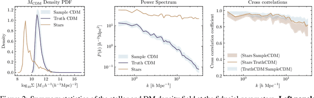 Figure 2 for Probabilistic reconstruction of Dark Matter fields from biased tracers using diffusion models
