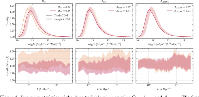Figure 4 for Probabilistic reconstruction of Dark Matter fields from biased tracers using diffusion models