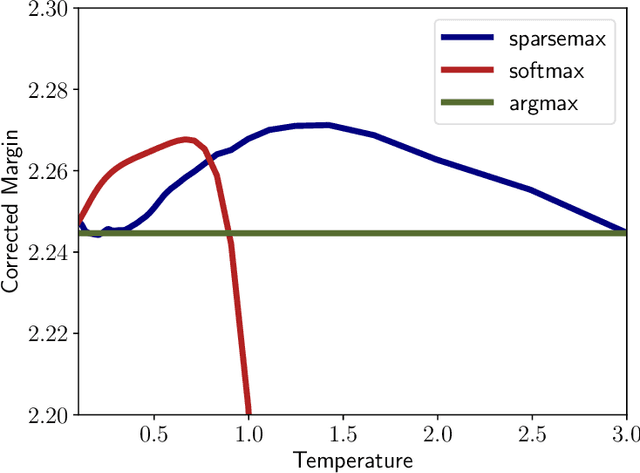 Figure 4 for The Lipschitz-Variance-Margin Tradeoff for Enhanced Randomized Smoothing