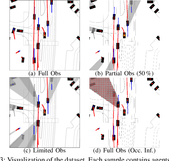 Figure 3 for Scene Informer: Anchor-based Occlusion Inference and Trajectory Prediction in Partially Observable Environments