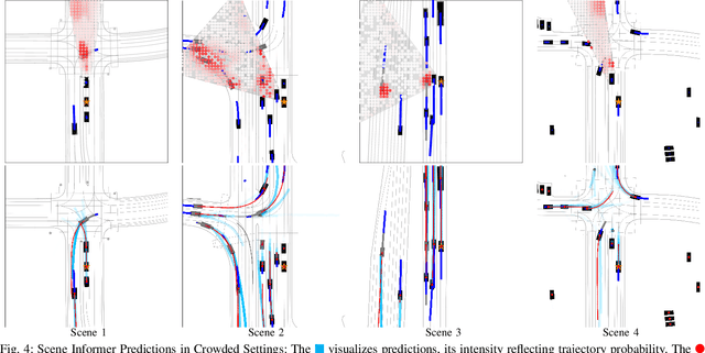 Figure 4 for Scene Informer: Anchor-based Occlusion Inference and Trajectory Prediction in Partially Observable Environments