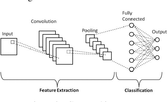 Figure 3 for Compact & Capable: Harnessing Graph Neural Networks and Edge Convolution for Medical Image Classification